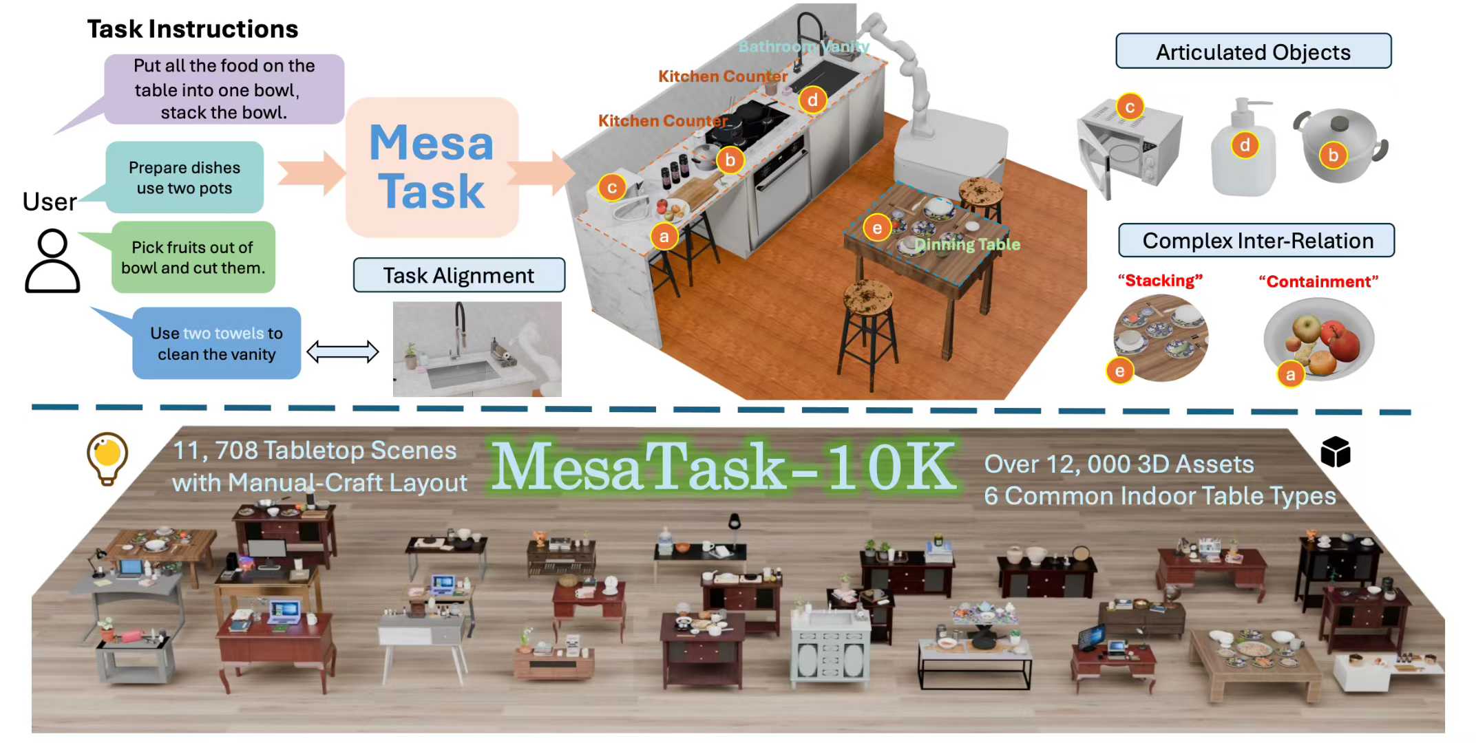 MesaTask generated 3D tabletop scenes
