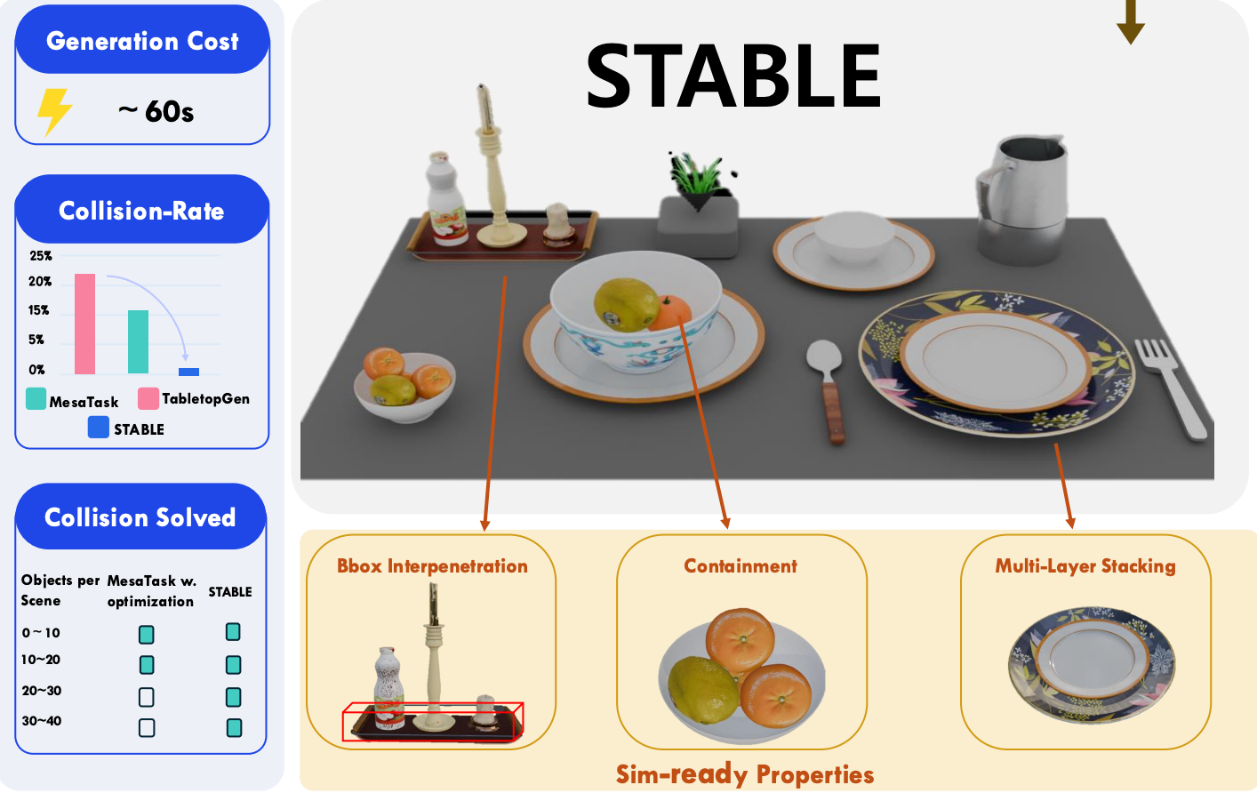 STABLE tabletop scene generation results