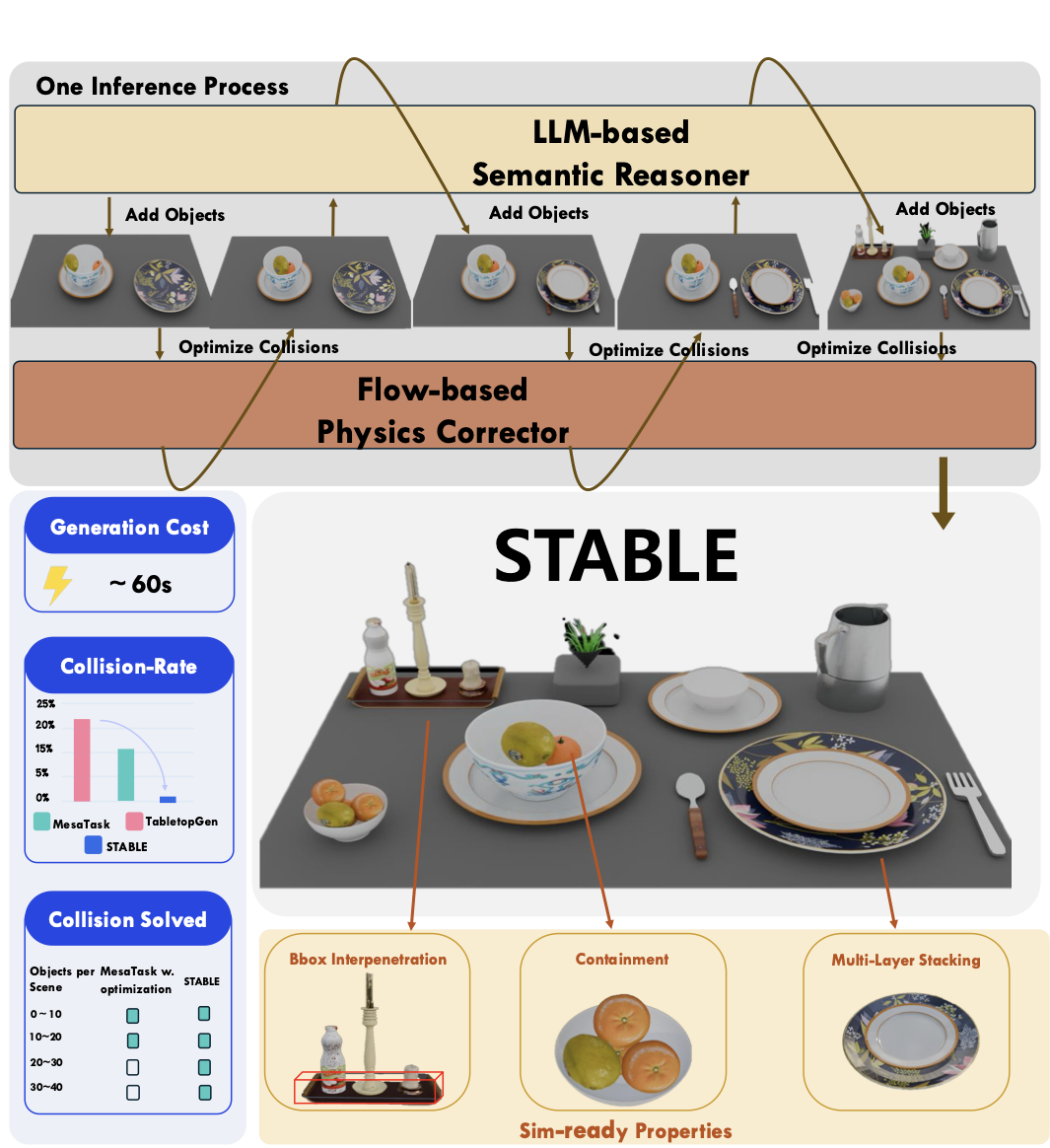 STABLE overview for tabletop scene generation